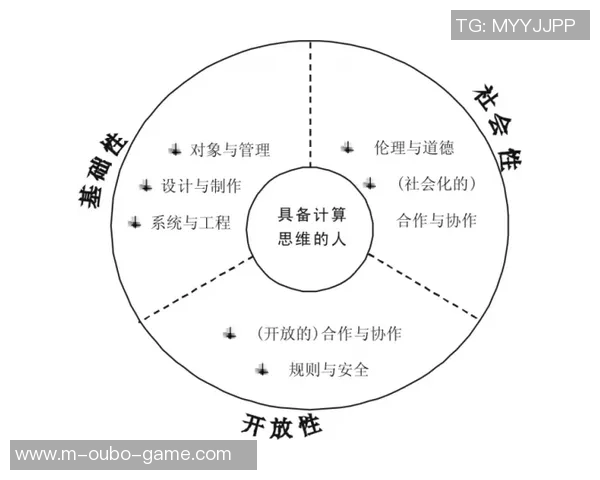 足球培养学习的多维探索与实践提升青少年综合素养的路径分析 足球培养学习的多维探索与实践提升青少年综合素养的路径分析